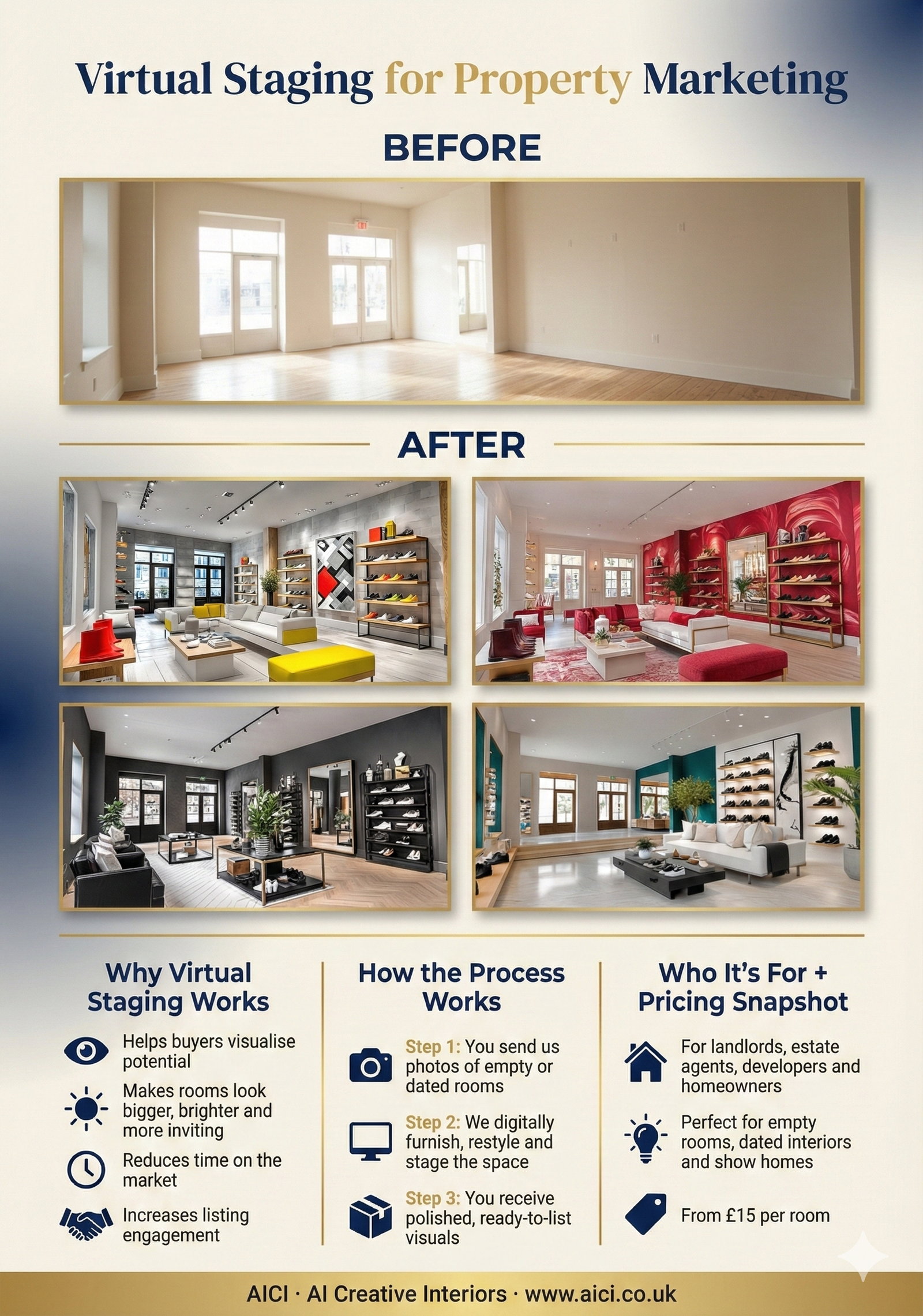 Virtual Staging Overview